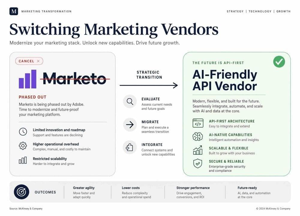 SaaStr source-article artwork illustrating a switch for its report on leaving Marketo after API constraints