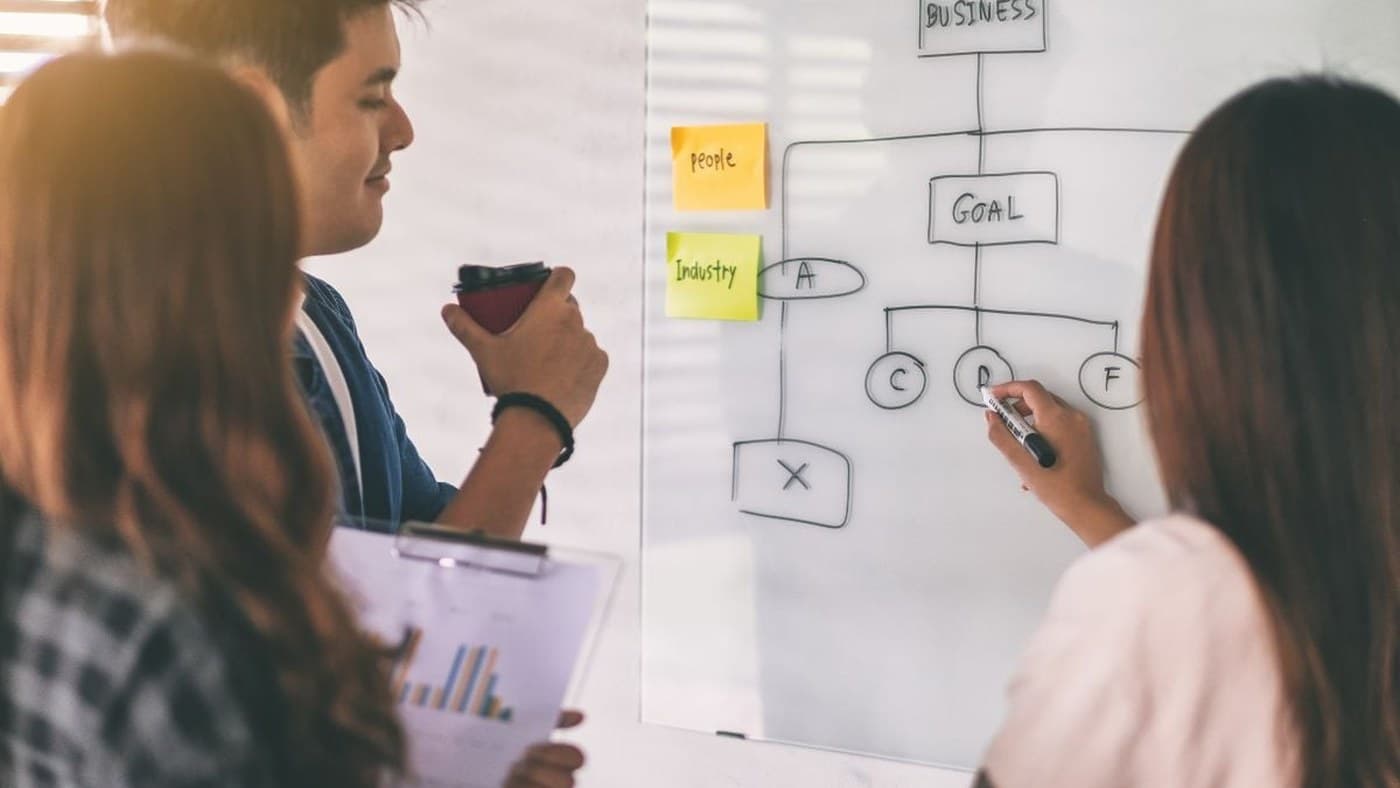 Source image from RevOps News Search for How to Build a Sales Pipeline for B2B Growth