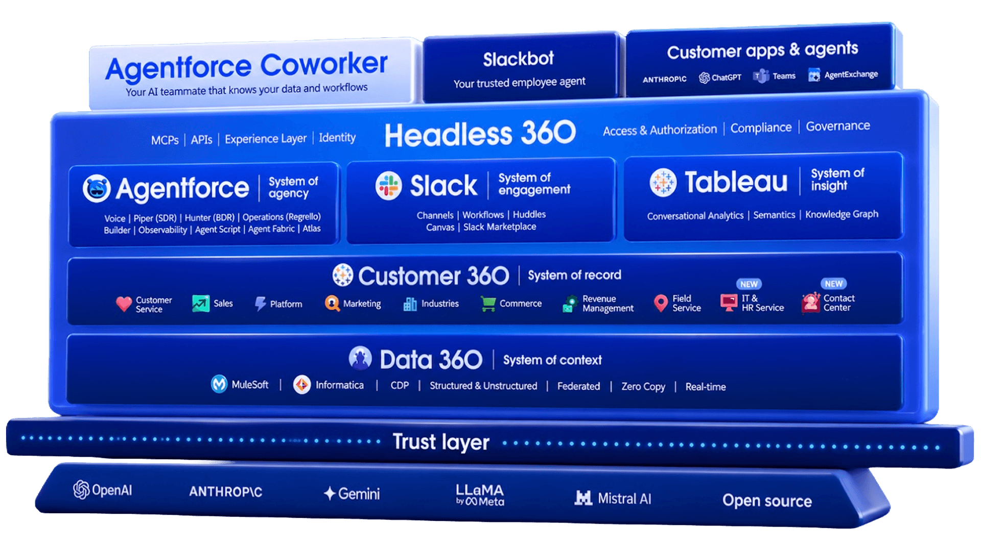 Official Salesforce source artwork showing Agentforce Coworker as an AI teammate across connected work surfaces
